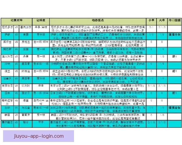 世界杯竞猜胜负玩法解析 提升投注技巧与预测准确度的策略分享