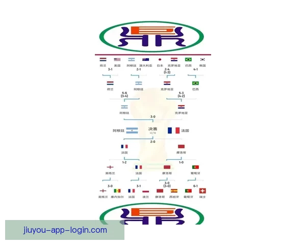 2026世界杯竞猜赔率分析与各队夺冠概率详细解读