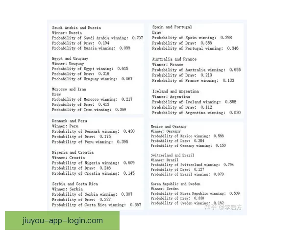 2026世界杯竞猜赛事数据分析与预测模型探讨
