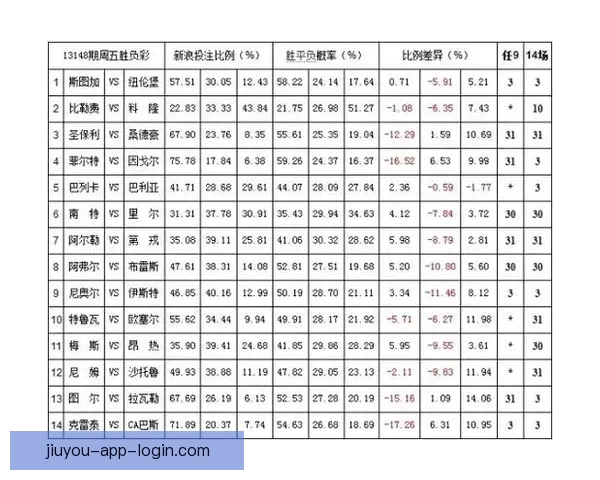 体育竞猜赔率解析与趋势分析 带你掌握最新投注技巧和风险控制