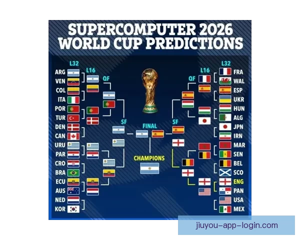 世界杯2026精彩预测指南全方位解析球队夺冠走势 世界杯2026精彩预测指南全方位解析球队夺冠走势